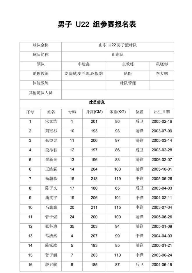 详细阅读:cba各队球员名单大全(cba各队球员名单大全及简介) cba各队球员名单大全(cba各队球员名单大全及简介)